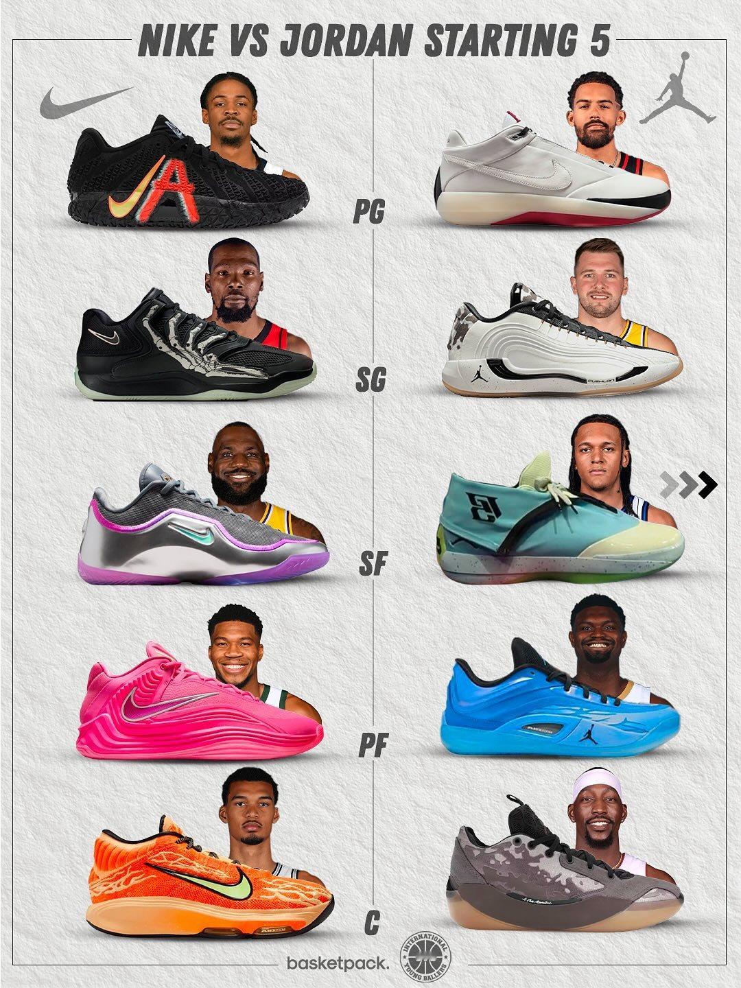 如果耐克阵容和AJ阵容打一场，谁能赢？