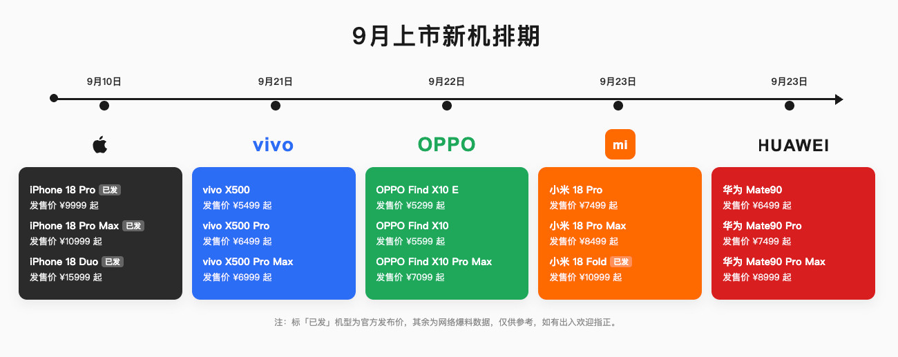 vivoX500的价格一出，说明今年不便宜的肯定不少。存储芯片这一年翻了好几