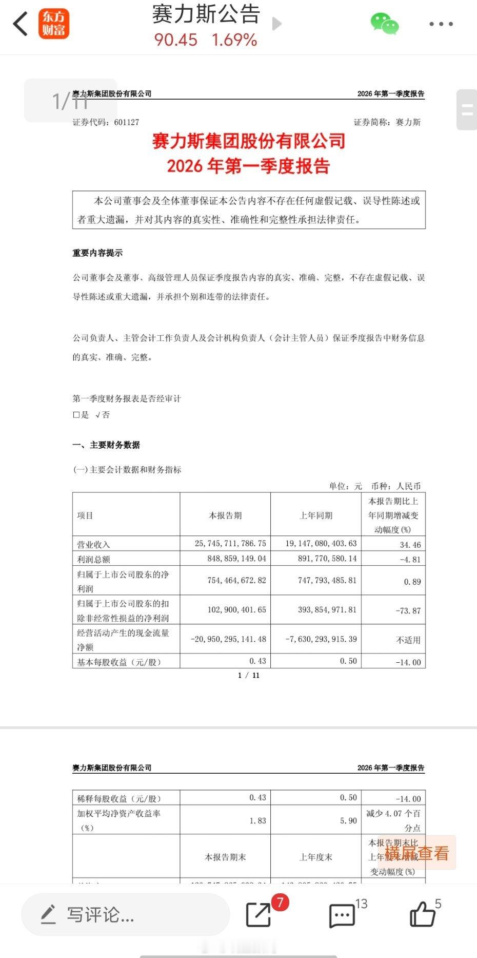 赛力斯一季度净利润7.54亿赛力斯公告，2026年第一季度营收为257.46亿元