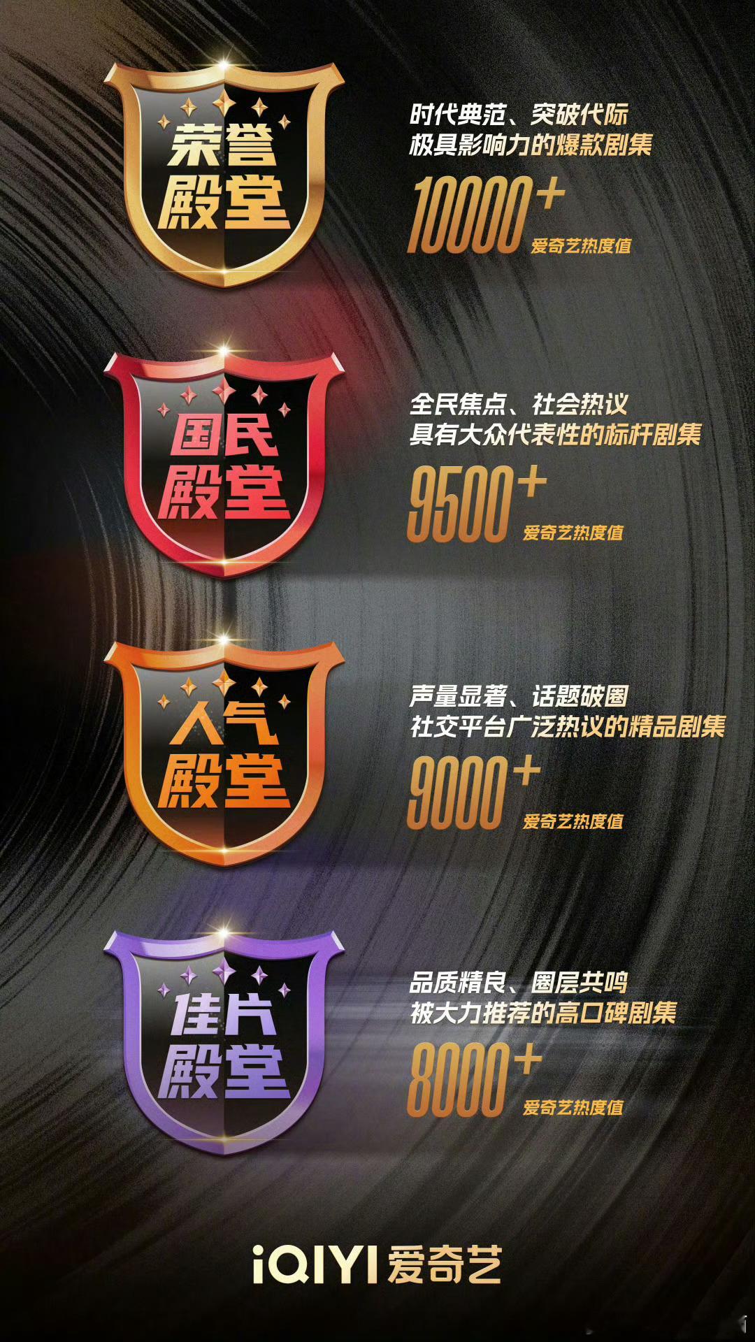 🥝四大殿堂标签🈶:荣誉殿堂10000+：漂白、临江仙国民殿堂9500+：无忧
