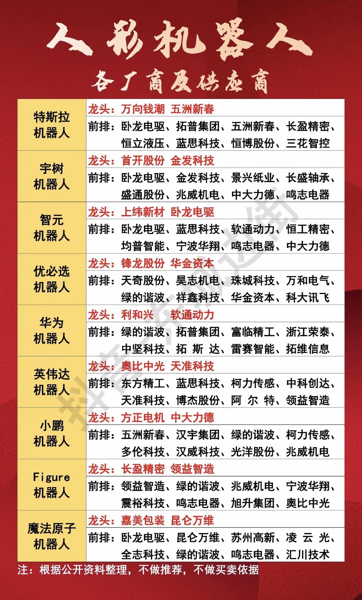 想了解各行业机器人龙头企业？一张图让你秒懂！先看上游核心零部件。绿的谐波是谐波