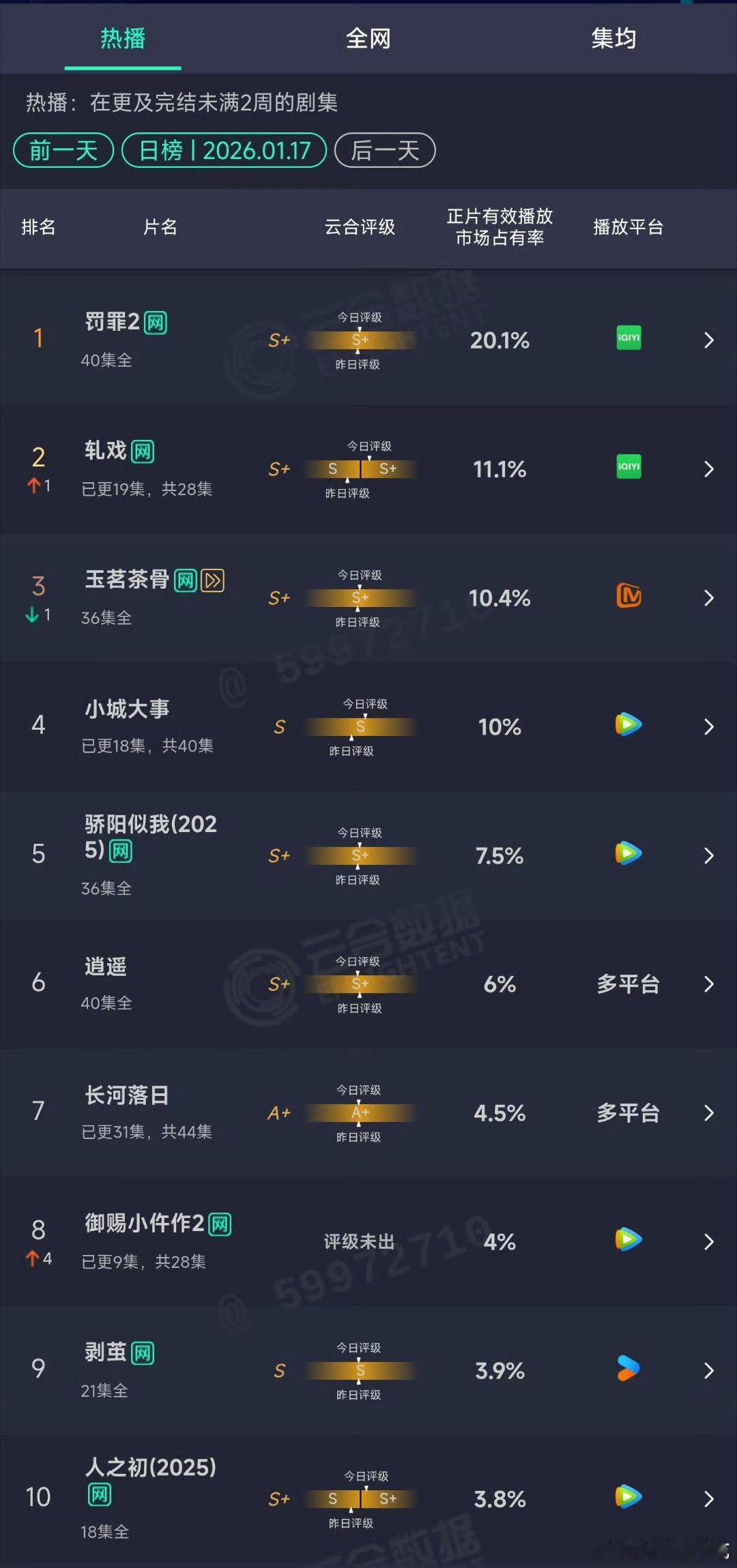 御赐小仵作2继续扑街中