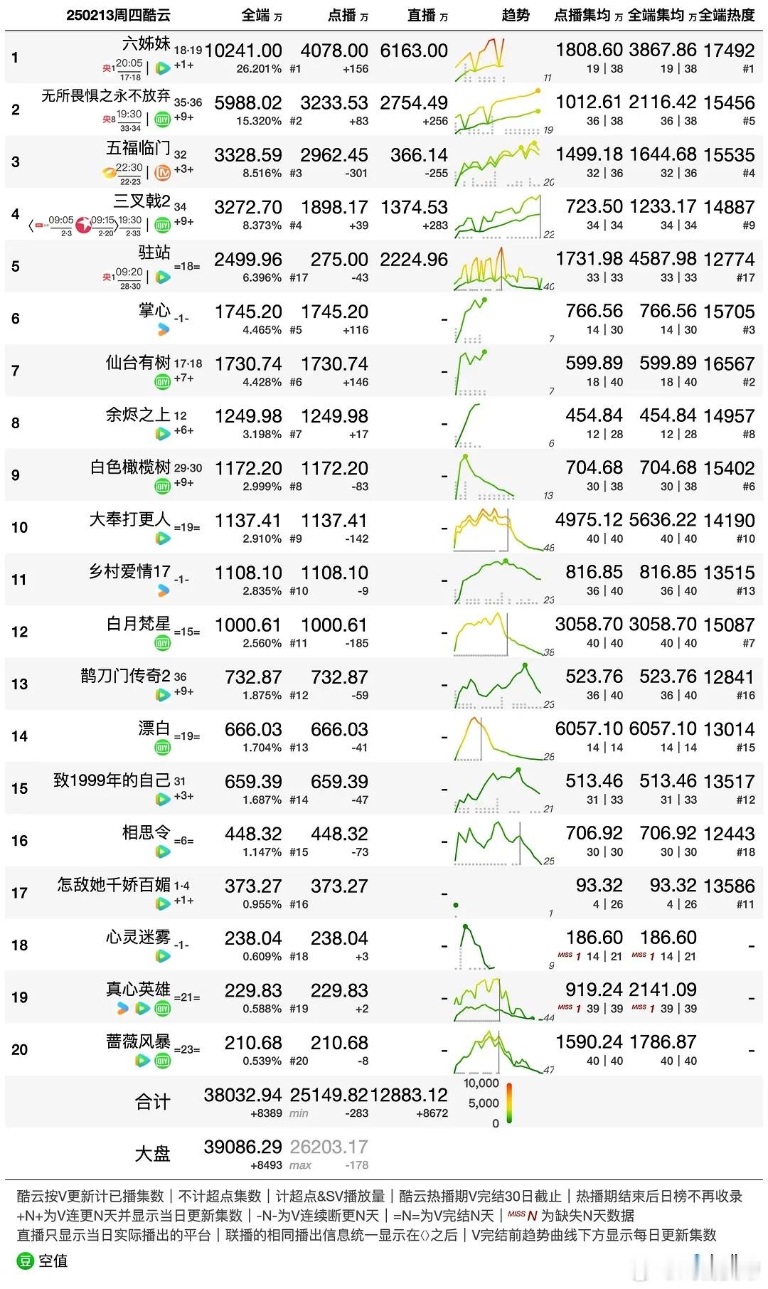 2.13酷云播放量