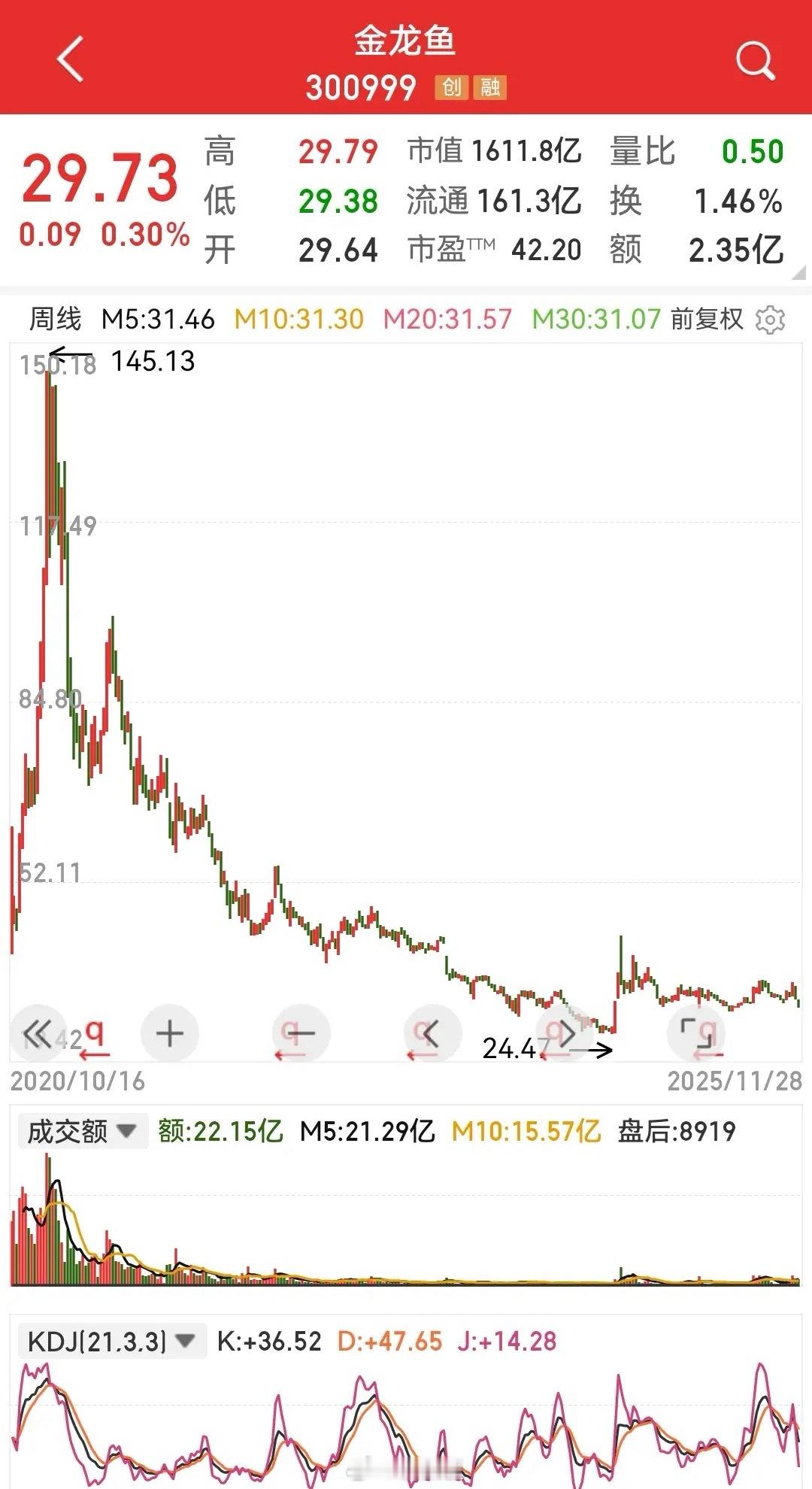 金龙鱼数据全透视：90%控股权与42倍市盈率下的投资迷局