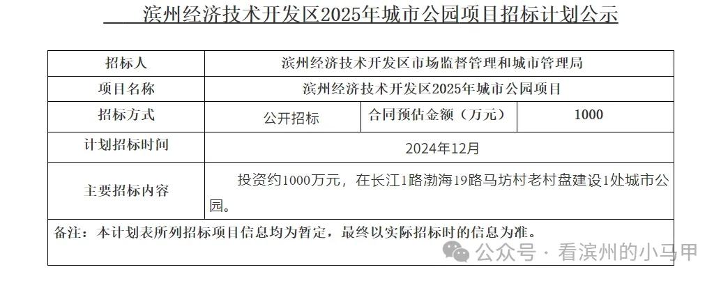滨州这处城市公园还建吗？官方答复近日，山东滨州市民反映称：上年滨州开发区在官