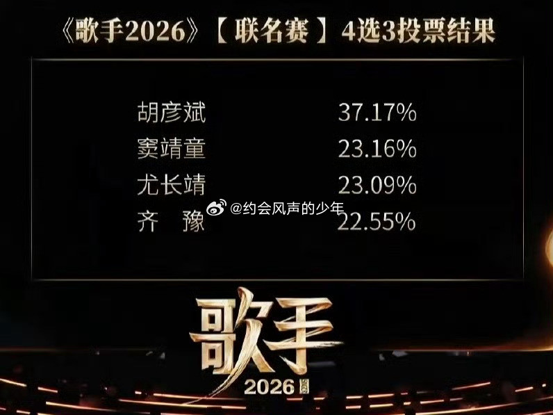 歌手排名｜窦靖童帮唱一句没唱不是，请问胡彦斌第一窦靖童第二这两个有什么疑问？？