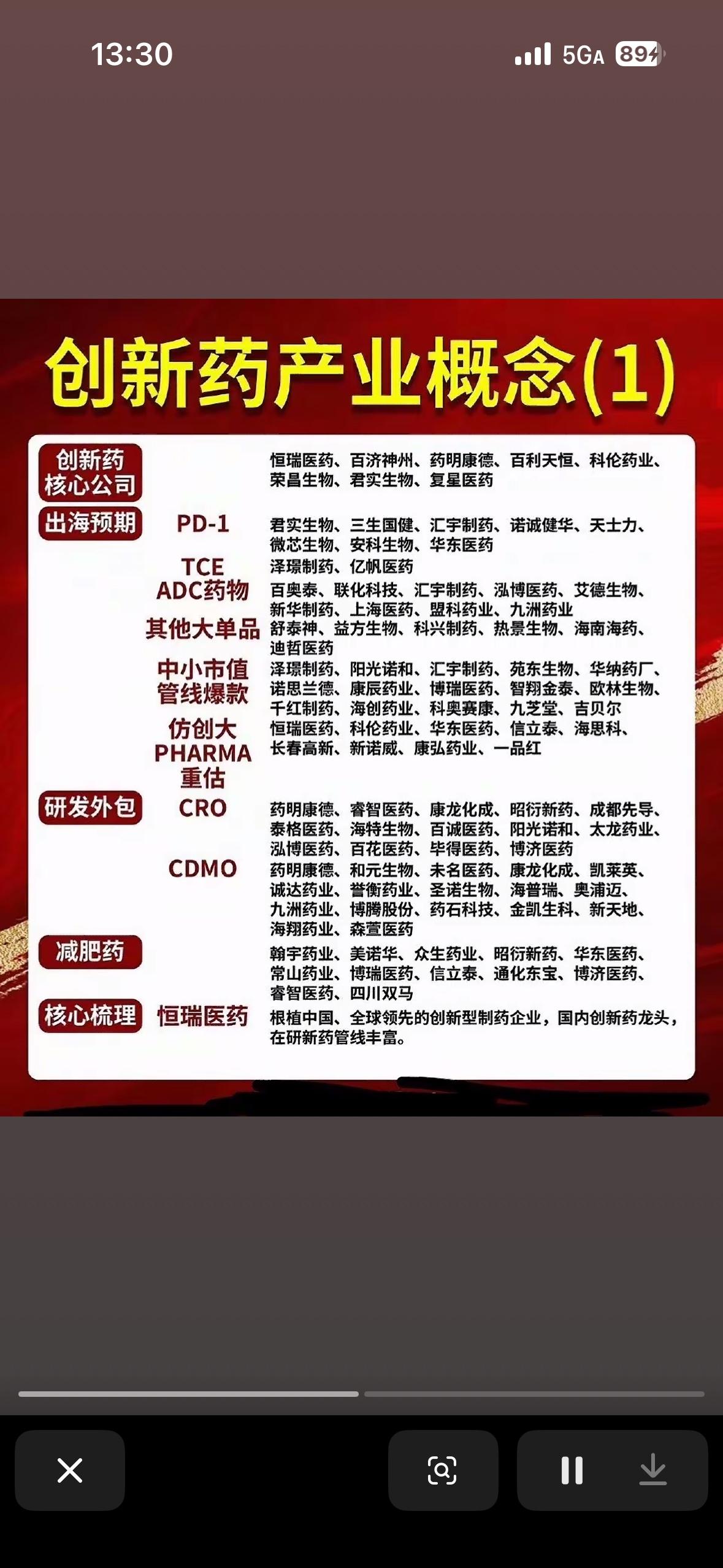 创新药核心概念股构成了一个非常完整的中国创新药产业投资图谱。它们不仅梳理了行业的