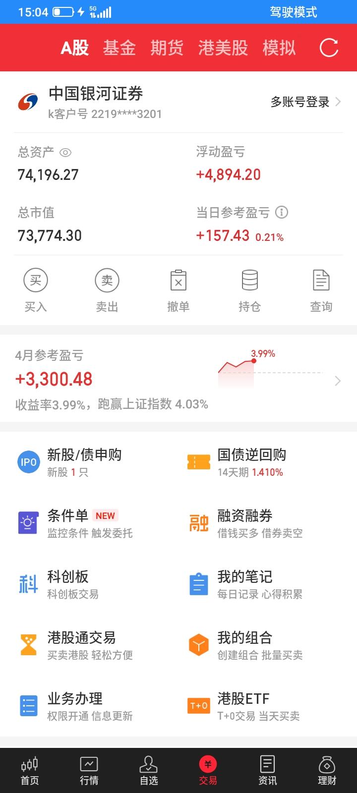 2026.04.07，今天股市又开盘了，又是波动比较大的一天，一下子跌下去，一会