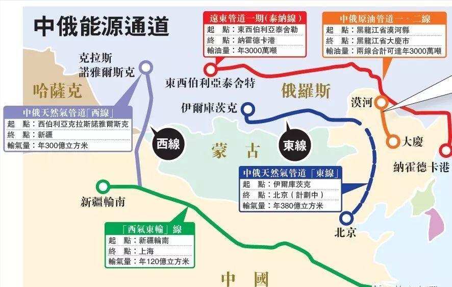 蒙古国一直仇视东大，油气管道经过蒙古，蒙古不会感谢东大，反而认为是应该的，外蒙古