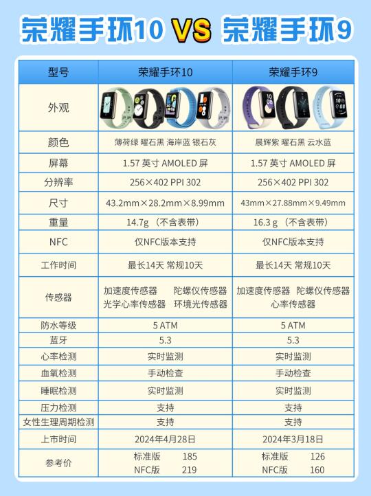 荣耀手环 10 vs 荣耀手环 9：升级大揭秘！