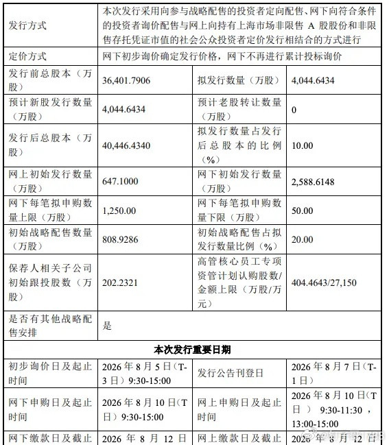 进入8月后，市场大概率企稳运行一周，第二周的周一就开始宇树科技的申购，按照正常的