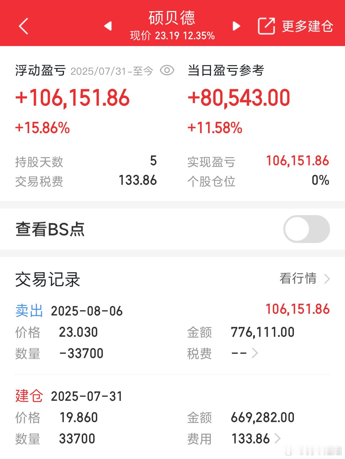 安全止盈出局，不贪最后一口肉​​​