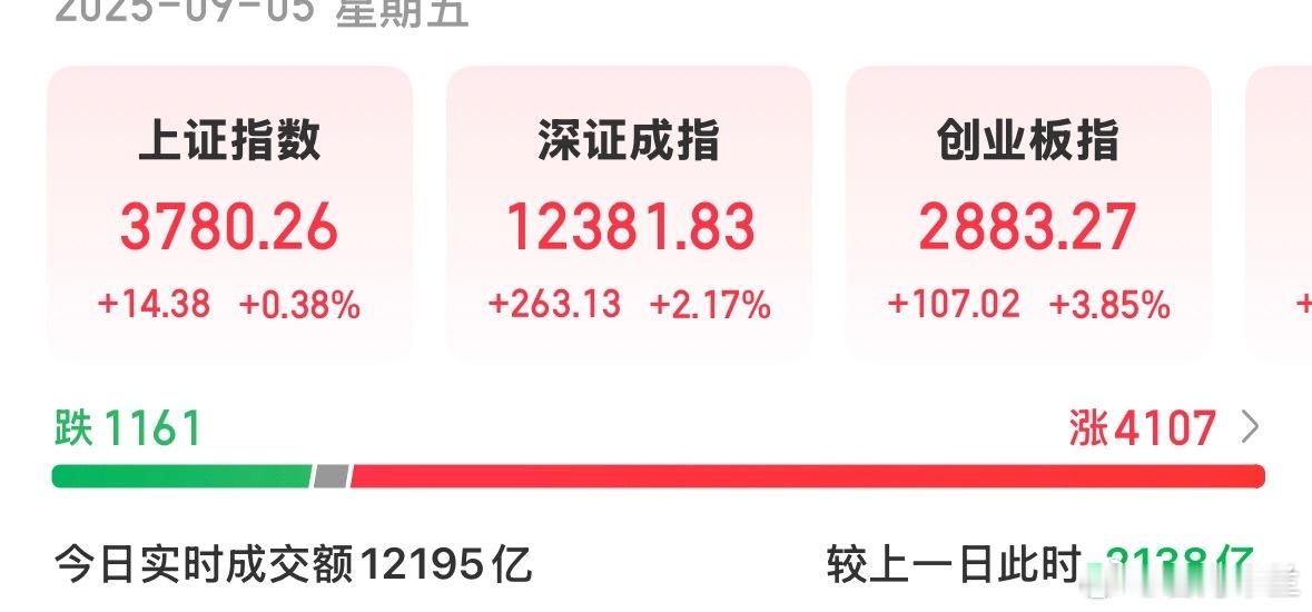 4000家上涨是否算普涨？当前市场操作建议解析针对“4000家上涨算不算普涨”的