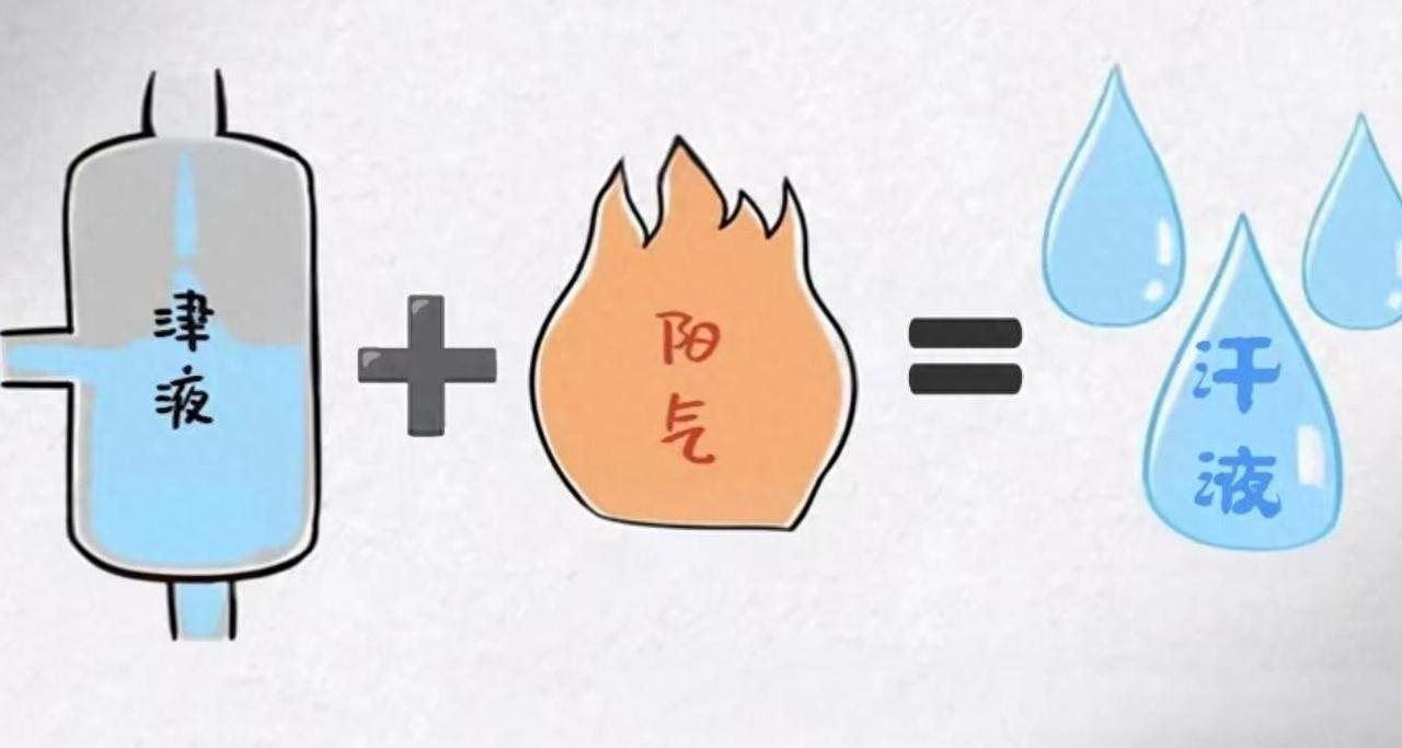 说了上千遍了！阴虚内热重的人，一定要多补津液，少喝水！作品声明：个人观点、仅供