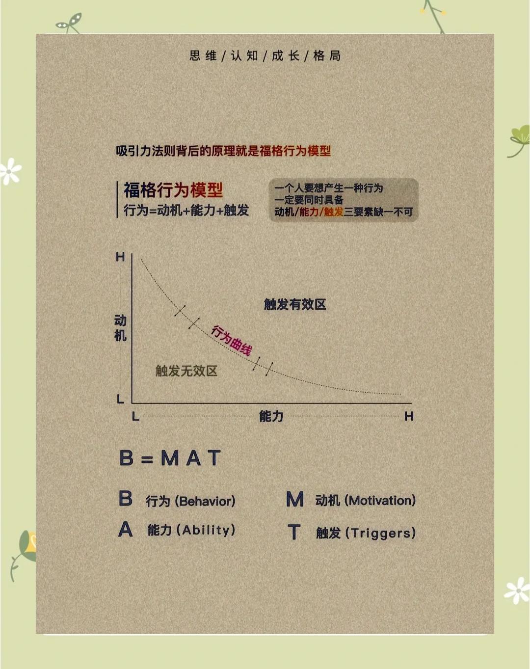 要永远相信吸引力法则吸引力法则，听起来是不是有点神秘？其实，它并不是什么玄学，