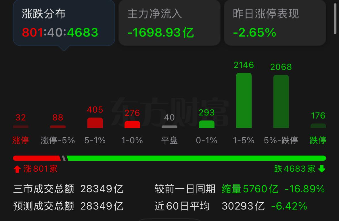 大盘今日大幅下挫，明天盘面会怎么走？今天的下跌属于全球市场同步走弱共振引发，