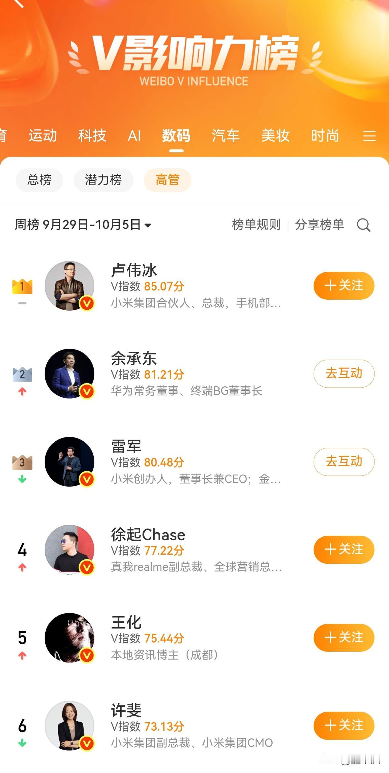 余承东，余大嘴太难了！前后左右全是友商的人！