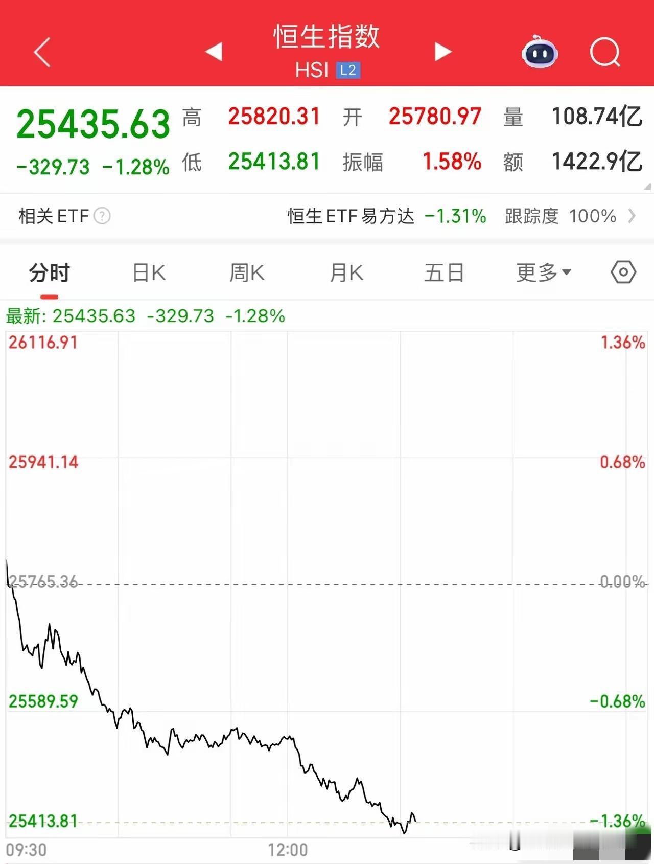 我有预感，港股这次真的要有大变化了！不是因为美联储的鹰派降息，也不是因为内地资