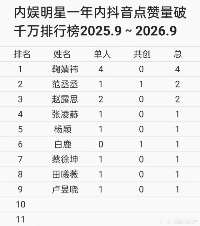 鞠婧祎又在给“女明星长脸”了，用实力说话​​​