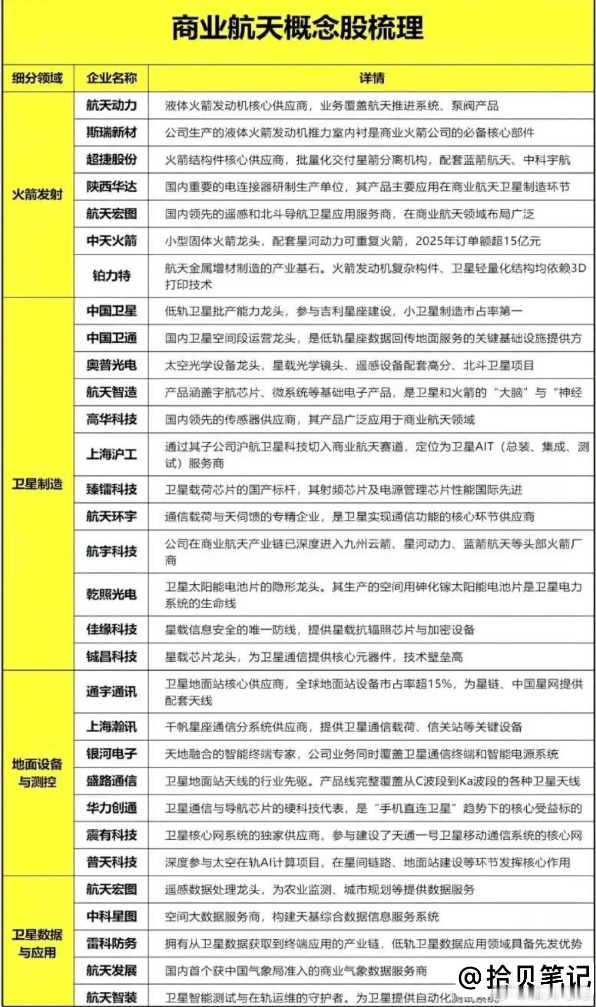 航天发射进入密集窗口期！商业航天加速奔向万亿蓝海（附核心方向）