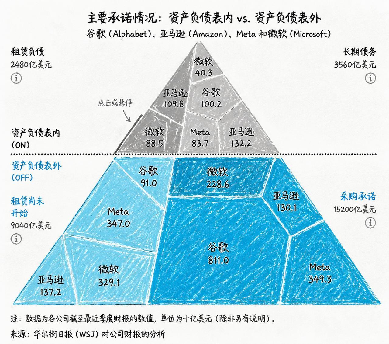 大家以为硅谷巨头在拼命砸钱搞AI，其实华尔街早就悄悄把AI变成了下一场“房贷证券
