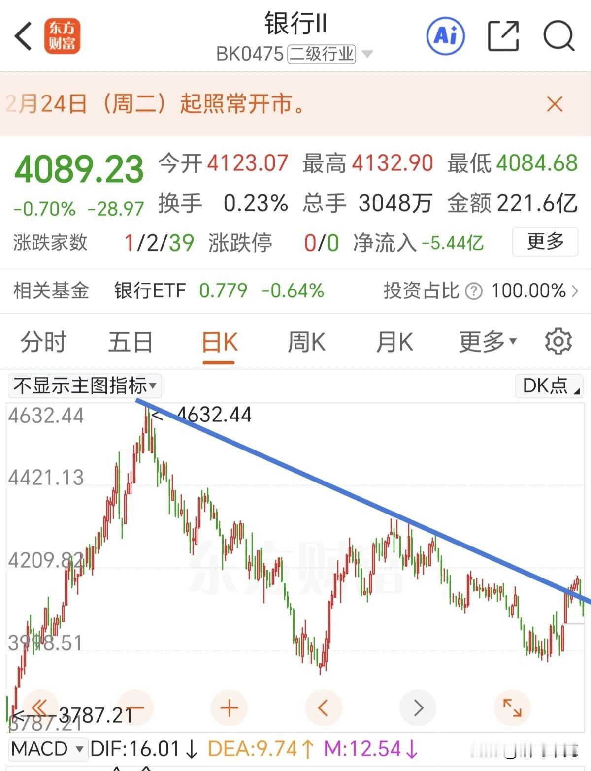 春节假期了，有时间回顾一下今年的操作思路了。复盘一下你会发现，牛市只属于少数板块