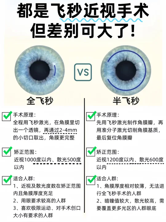 全飞秒和半飞秒有什么区别？怎么选择？