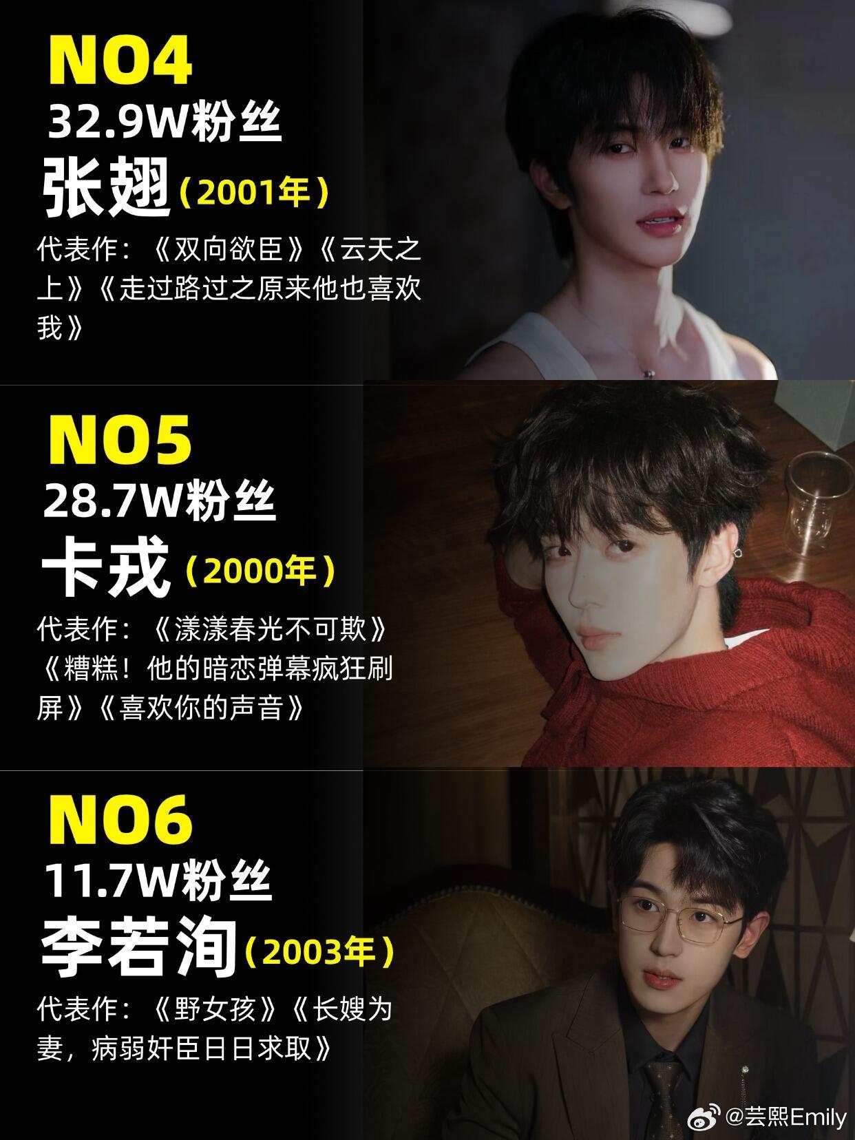 短剧嗑疯了，神仙颜值居然全是00后帅哥救命！最近追短剧直接疯狂沦陷，随手磕到的帅