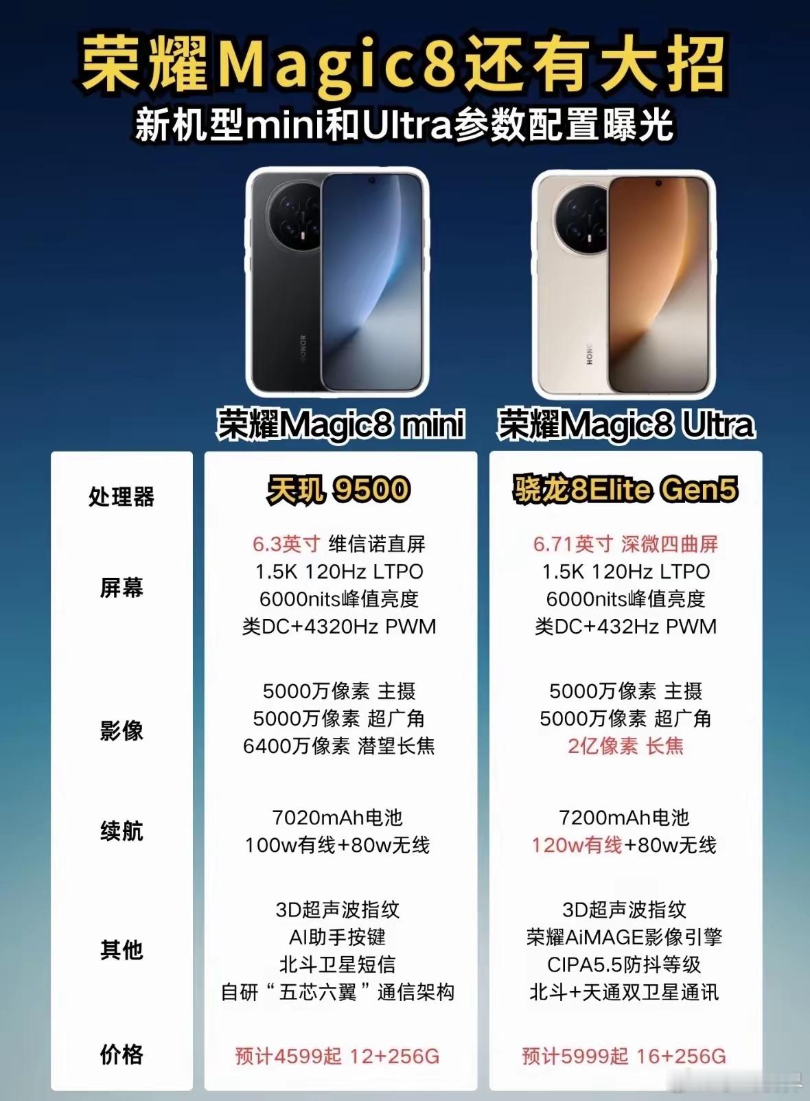 Magic8系列这次曝光的Mini和Ultra版，精准给了两种“极致”答案：