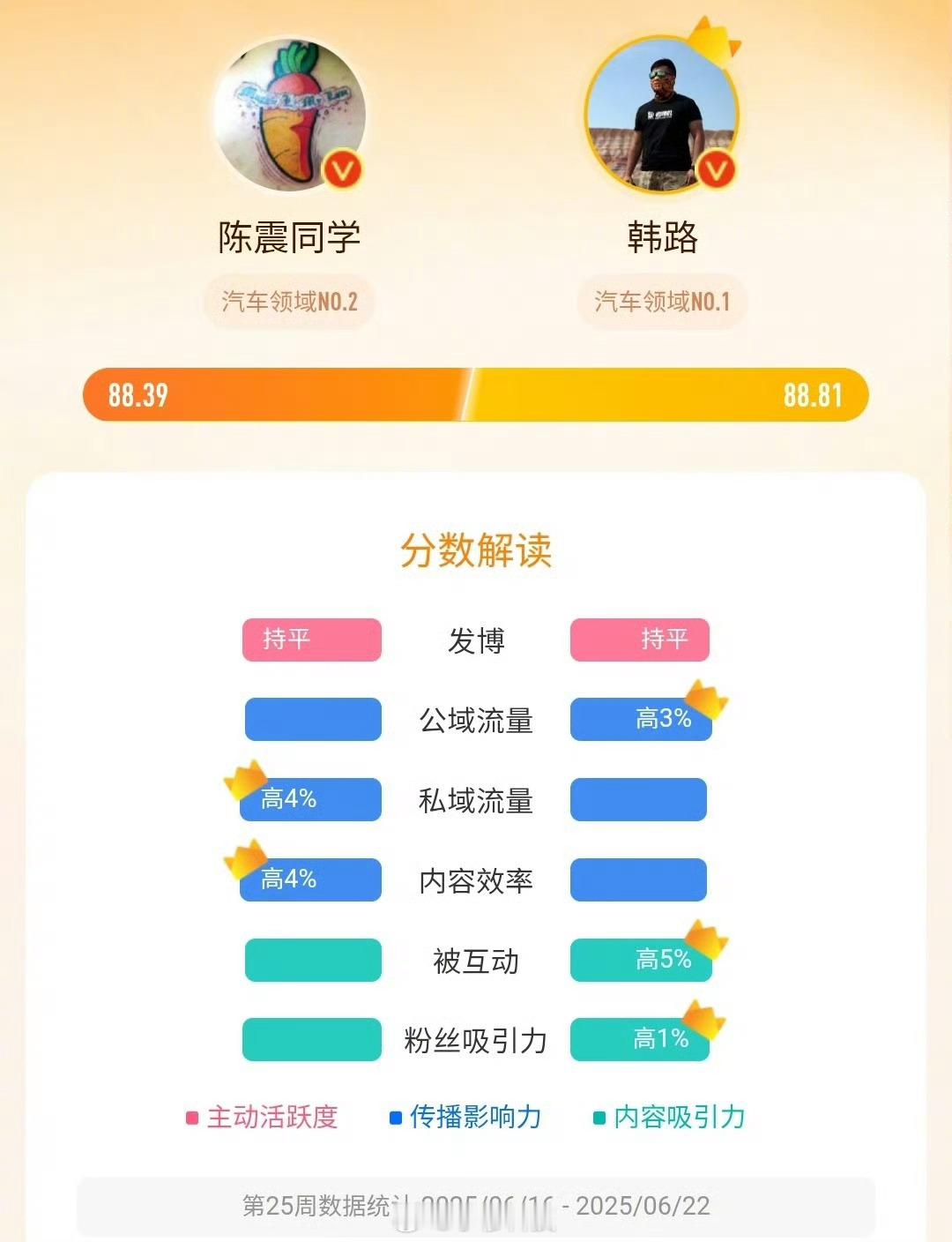 韩路陈震陈震和韩路因为小米YU7的电池散热又吵起来了，双方各持观点：梳理补充吵