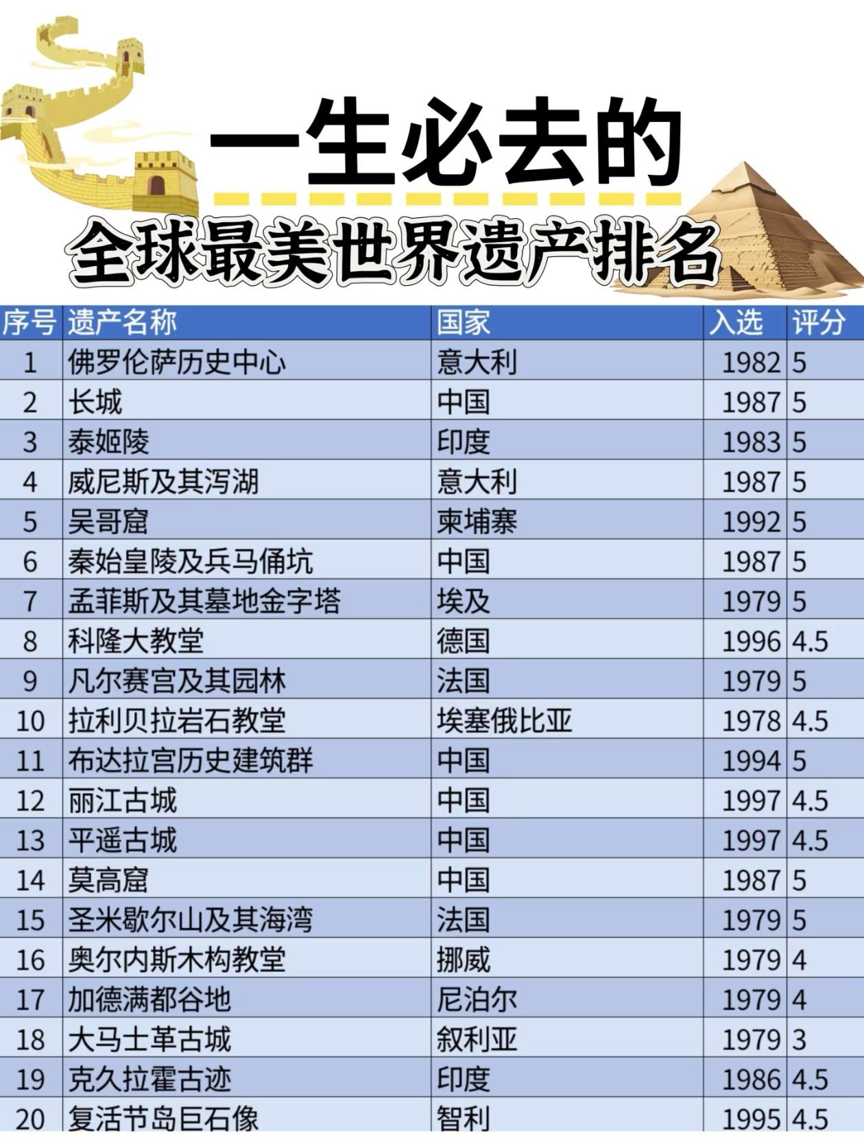 一生必去的～全球最美世界遗产排名TOP60🏛️🌍