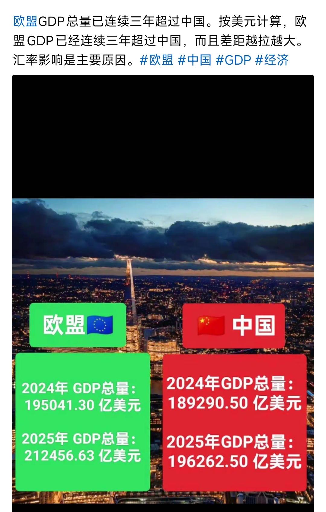 大殖子：欧盟GDP，连续三年超中国。以美元计价，未来差距越来越大。等一下～整