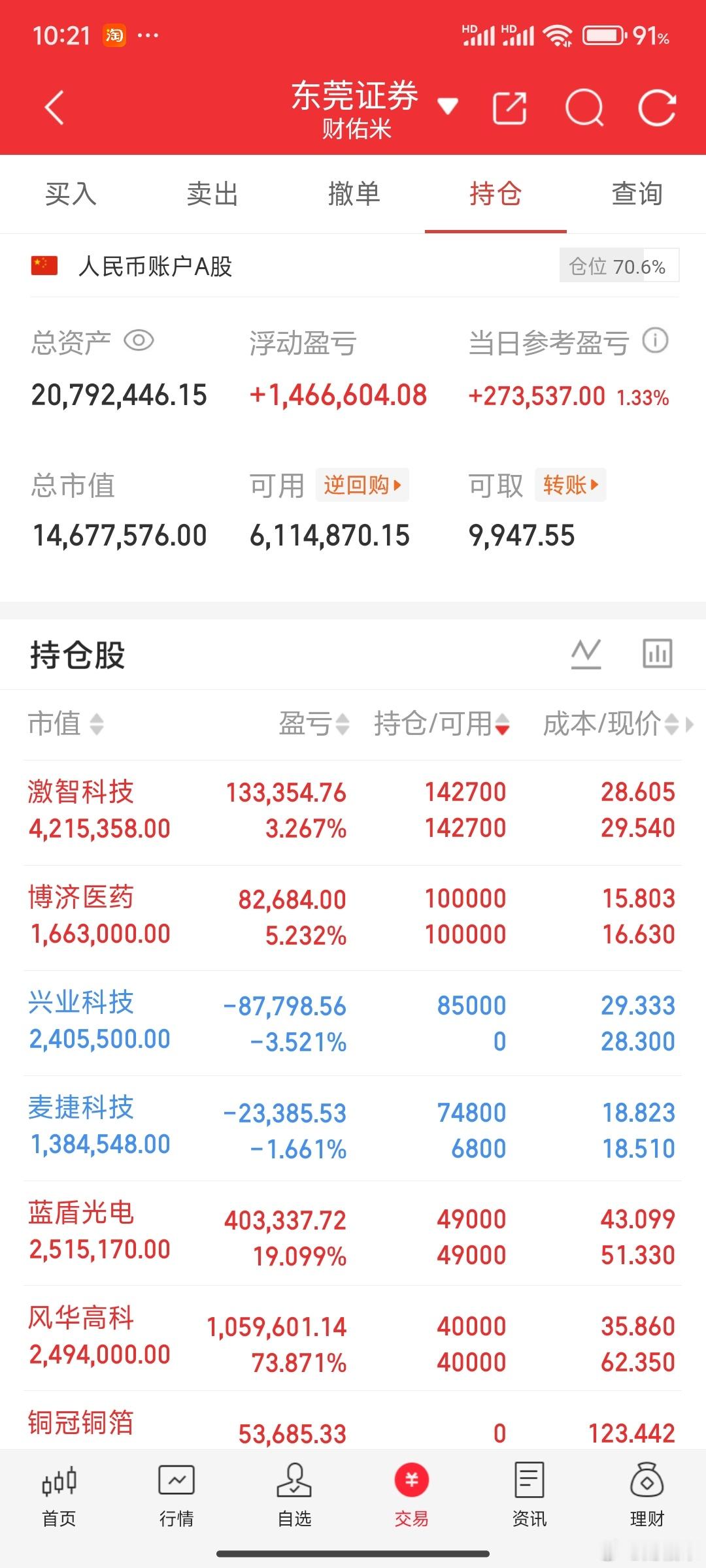 科技只抱团长鑫科技了，软的情人是真的软呀，又把米姐带沟里去了！
