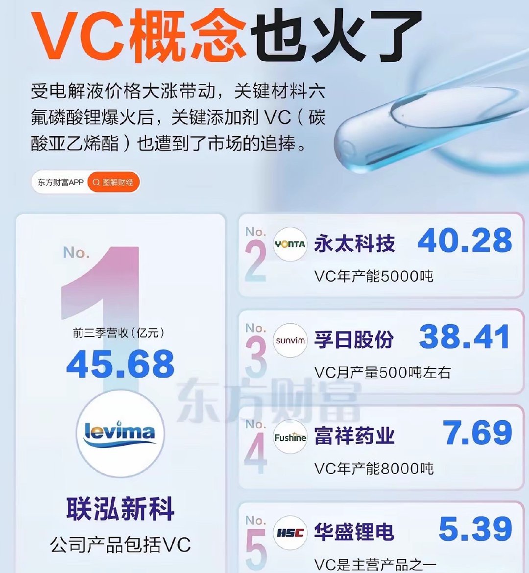 炸天了！VC一天涨价2万/吨，从4.6万涨到22万，到底发生了什么？化工圈火爆了