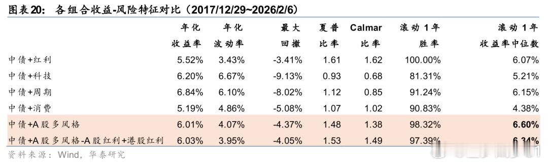 ETF大赛基金债券基金不同风格固收+收益和波动对比