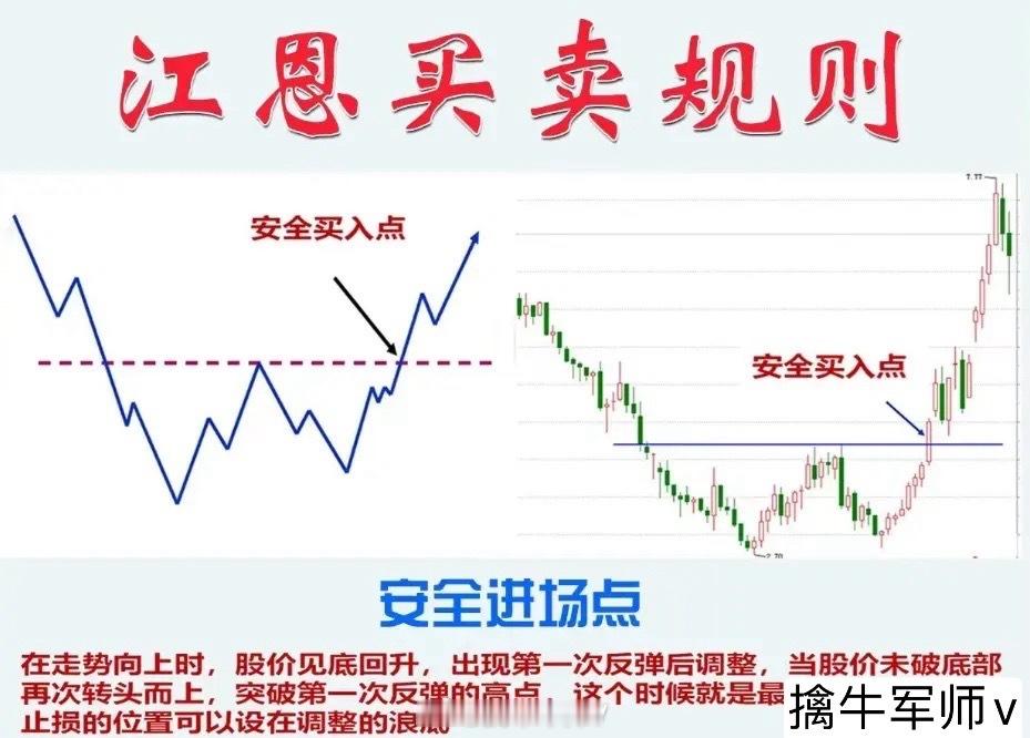 炒股高手究竟是如何做交易的？今天给大家揭秘江恩交易模式，建议收藏！江恩这个人相信