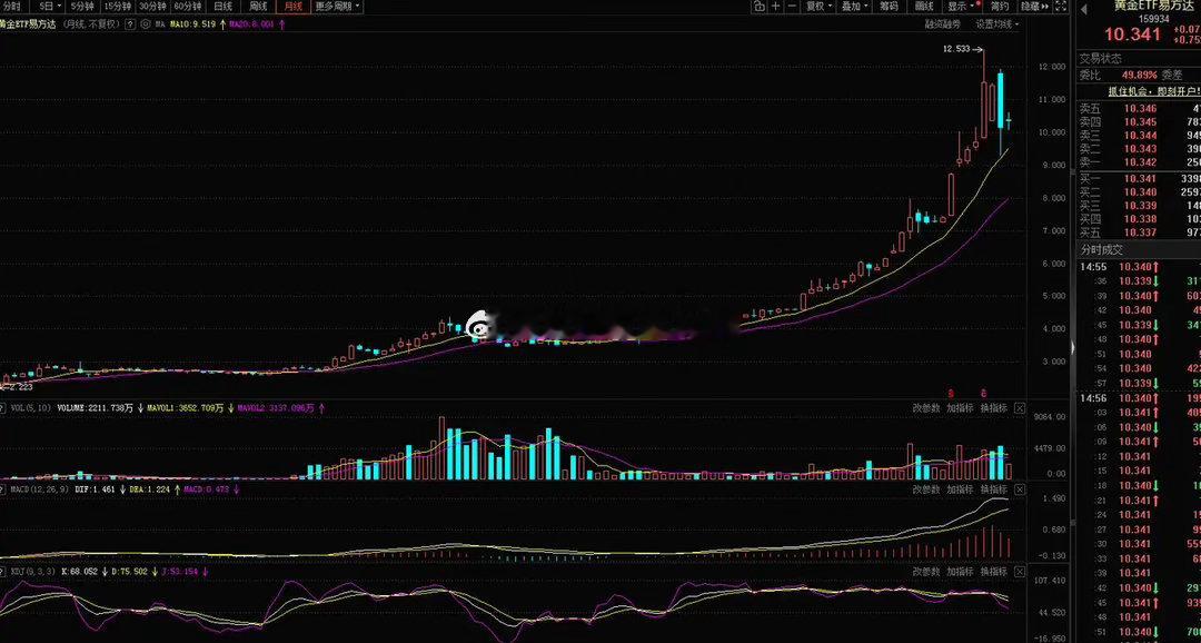不能带来现金流的资产是无效资产。前一段时间，市场疯狂炒作金银，很多朋友就按捺不住
