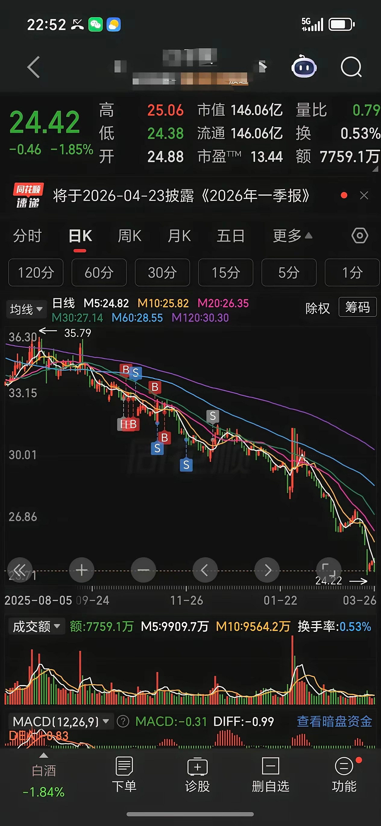 买股票，大多数人都喜欢买绩优股，包括好多分析师也是推存买绩优股，我以前也是这样，