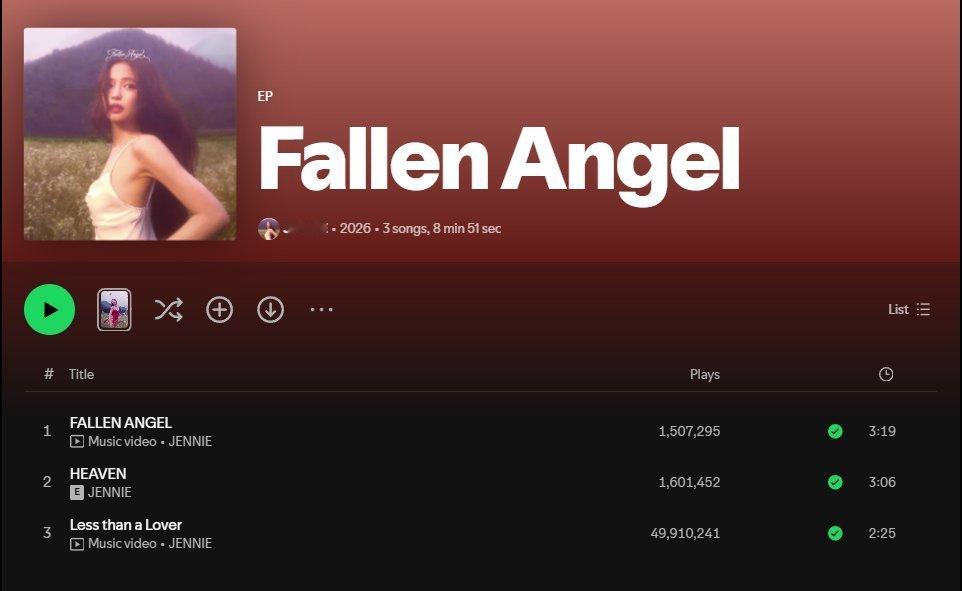 JENNIE的《FallenAngel》EPSpotify首日未过滤流媒：4