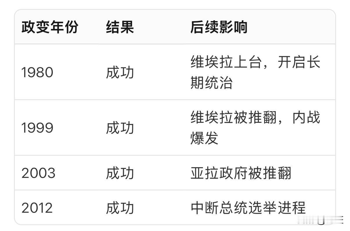 几内亚比绍的政变，民众不是爱穿军装的，只是也对穿西装的统治者失望。11月26