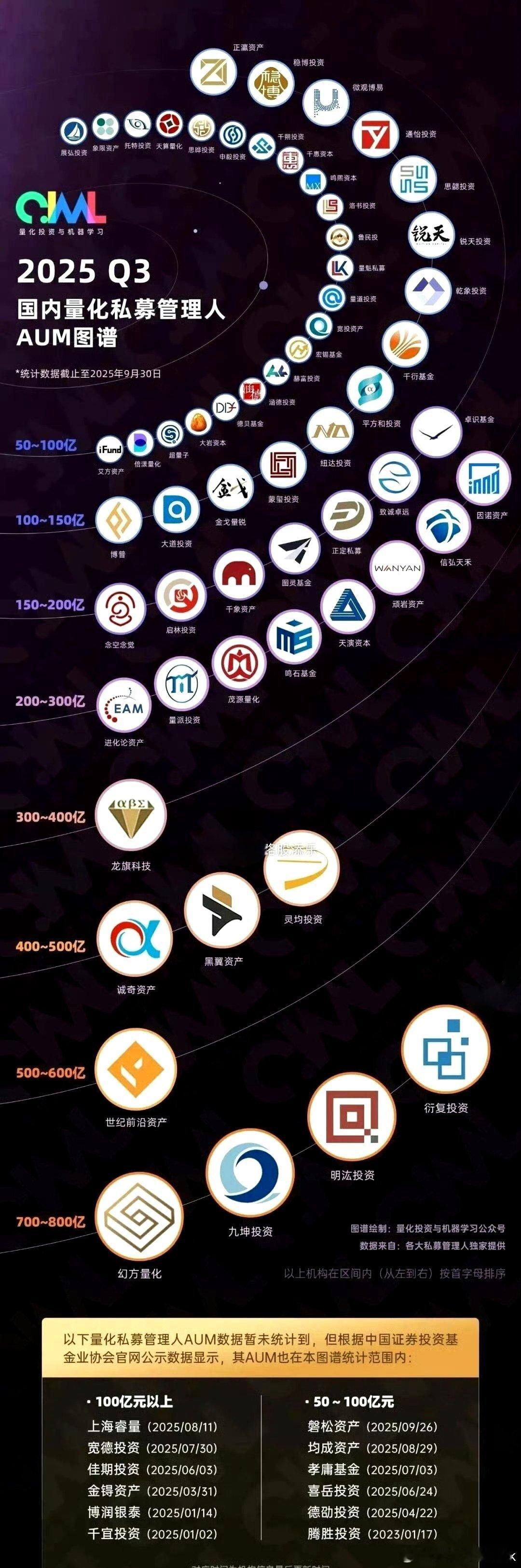 A股量化基金一览图，规模相当的庞大。财经股票