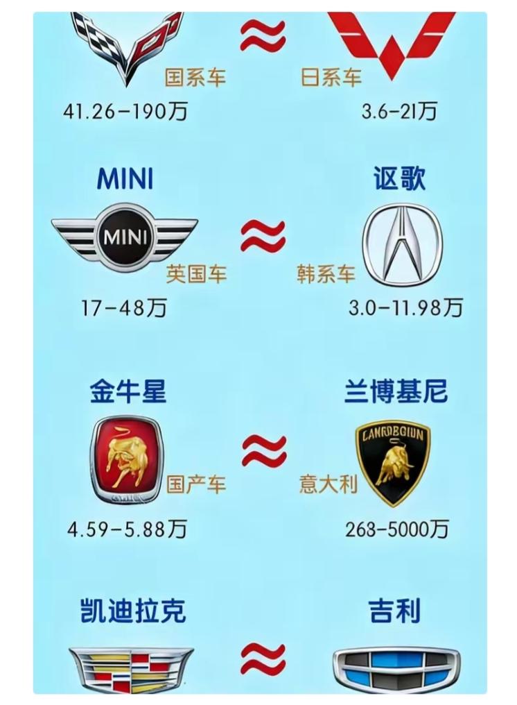 常见车标分类德系奔驰（三叉星）、宝马（蓝白螺旋）、奥迪（四环）、大众（VW