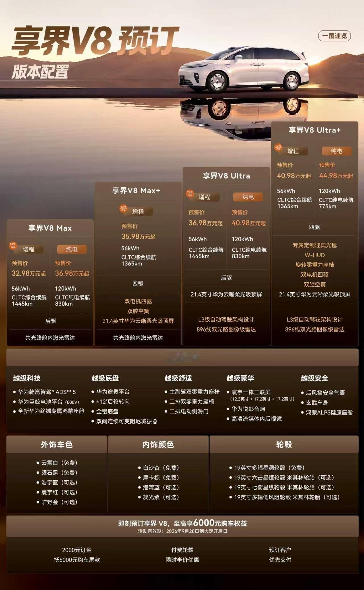 享界V8的SKU也比较简单，最直观的是空悬和四驱绑定两驱版本无空悬，56度电池＋