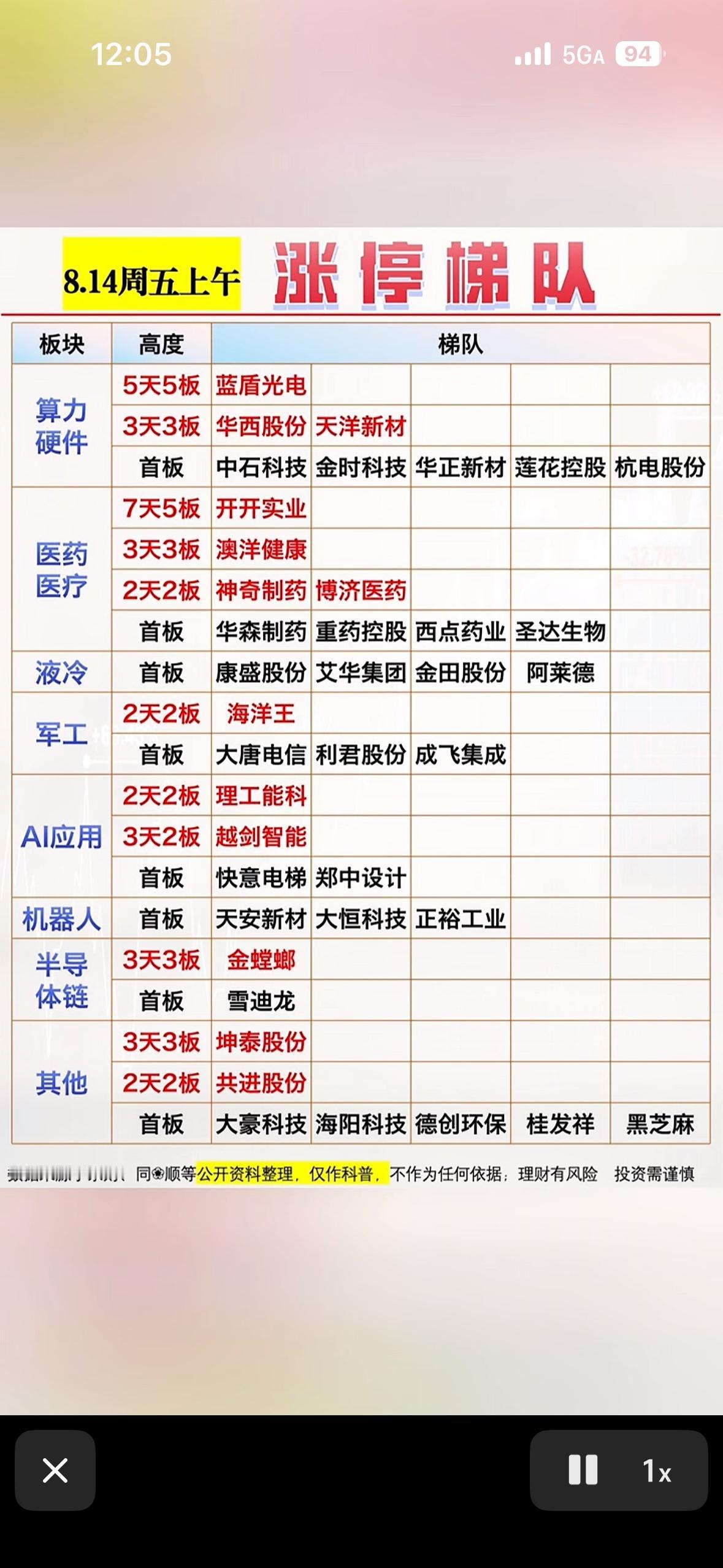 8月15日股市涨停梯队，强势股一览。8月15日的股市那叫一个热闹！当日共86