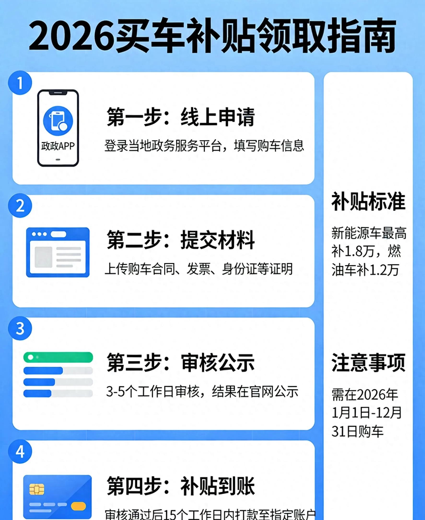 说个扎心的事：2026年买车，等得越久，亏得越多。