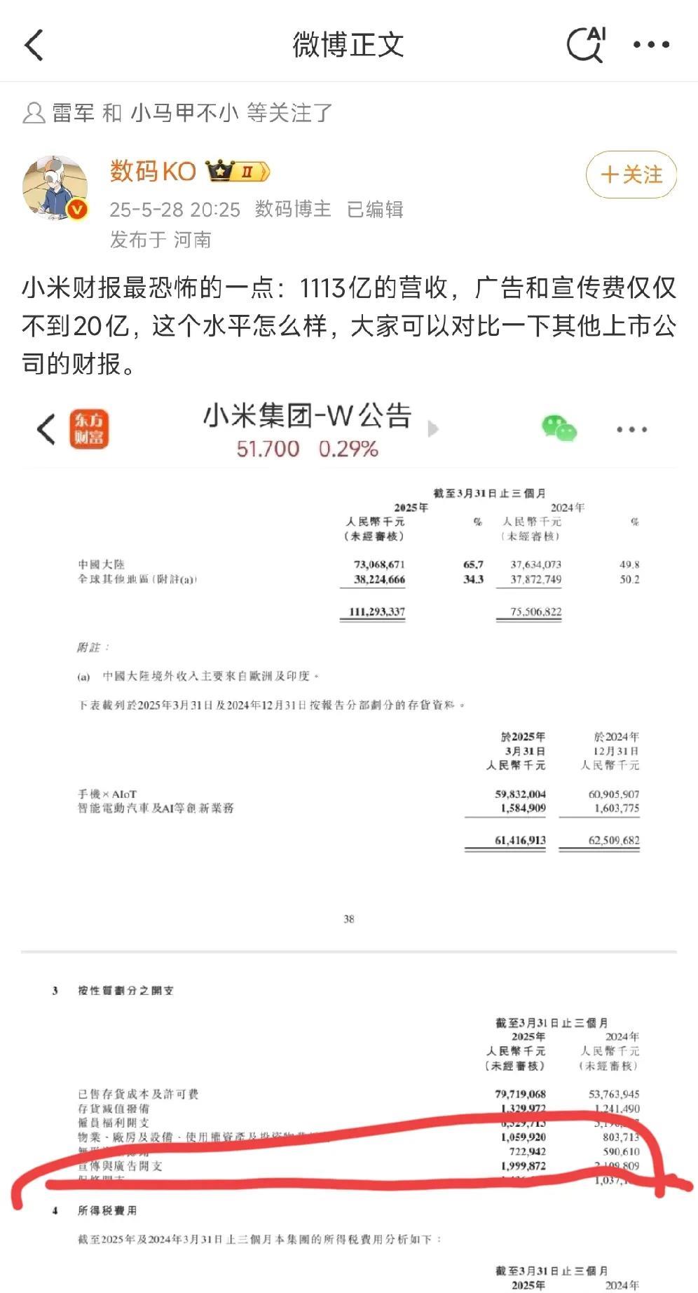 有博主发现，小米一季度财报中，营业收入1113亿，宣传与广告开支却只用了19.9