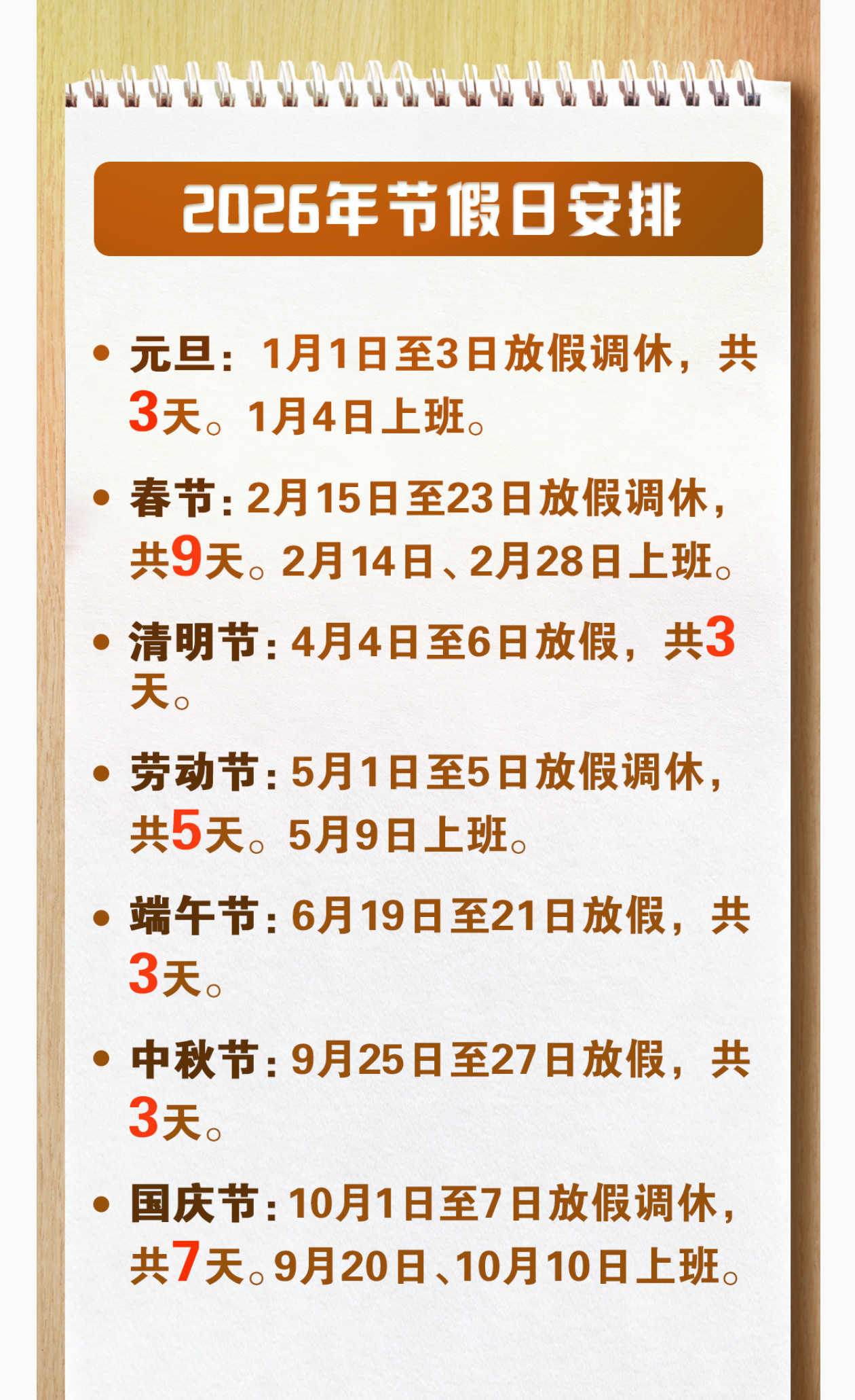 2026年节假日安排来了，春节有9天！元旦：1月1日至3日放假调休，共3天