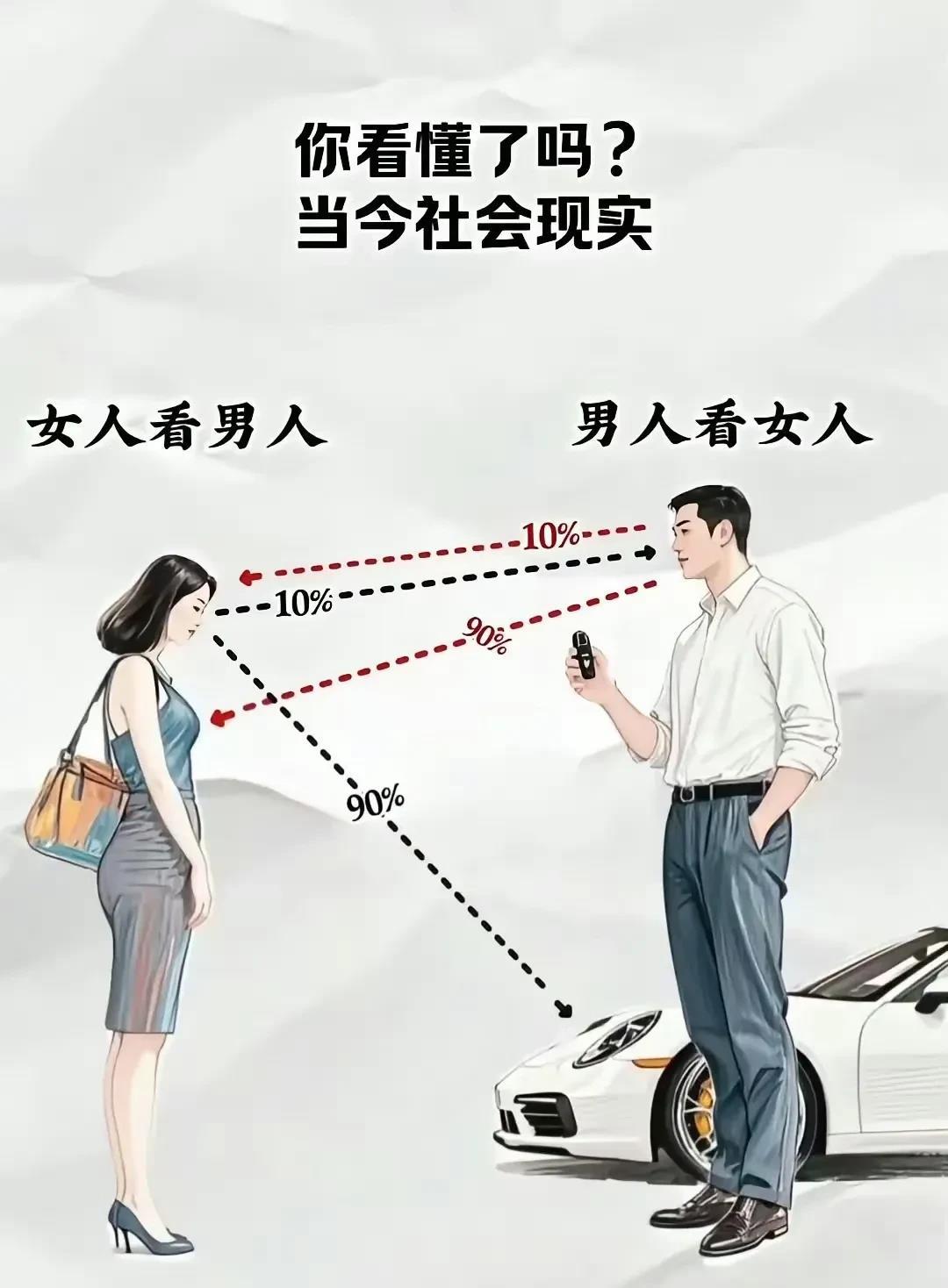 很现实啊，