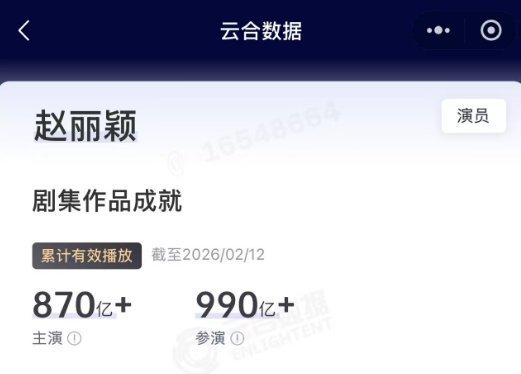 赵丽颖云合主演累计播放量破870亿，全明星top1参演剧集累计播放量也即将破10