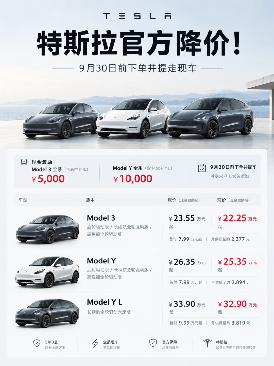 特斯拉全系车型降价！最高10000元！